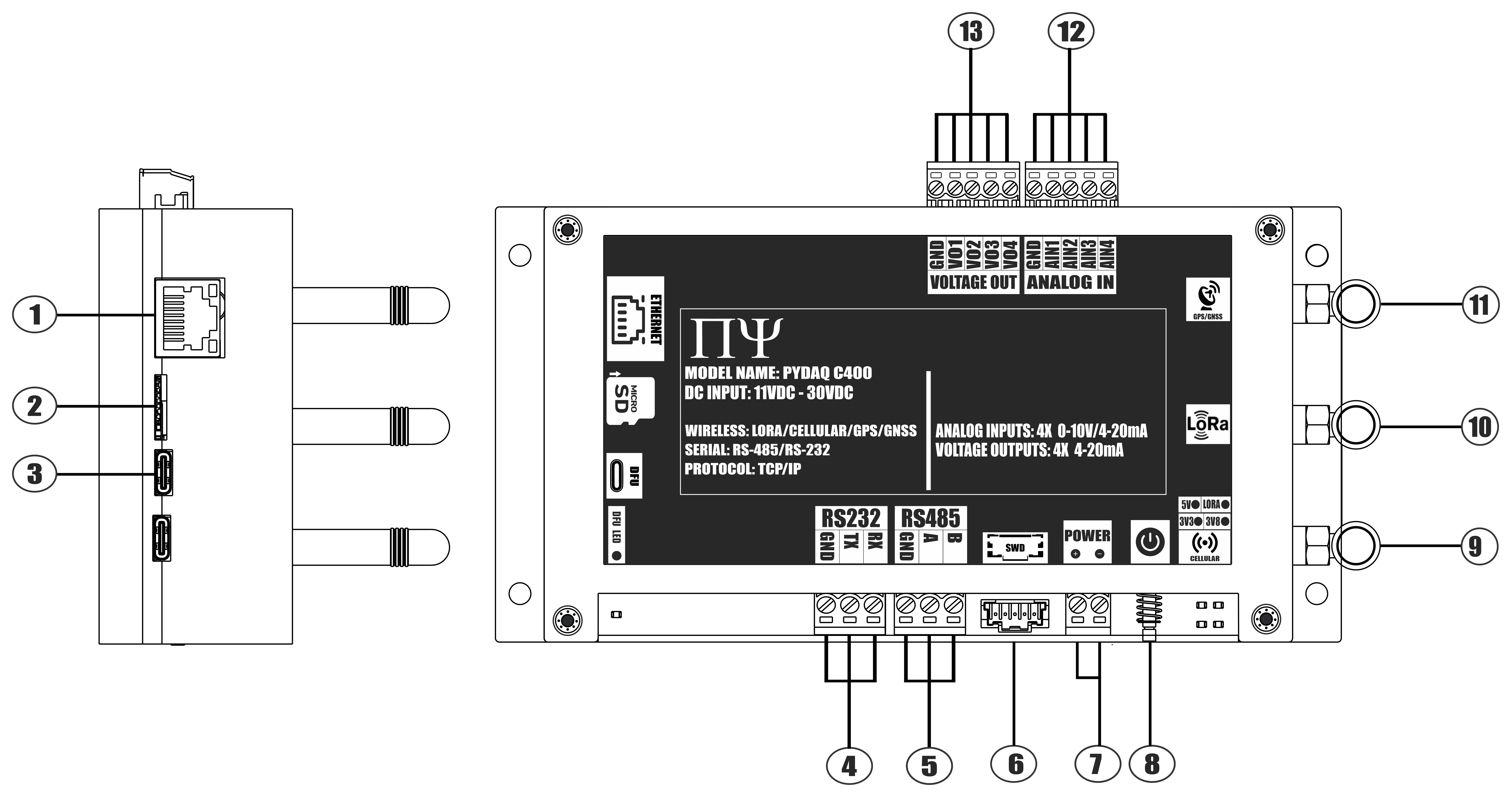 PYDAQ C400 PINOUT